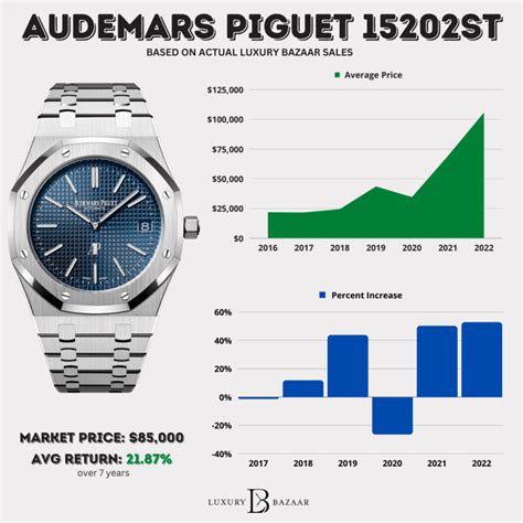 audemars piguet average price